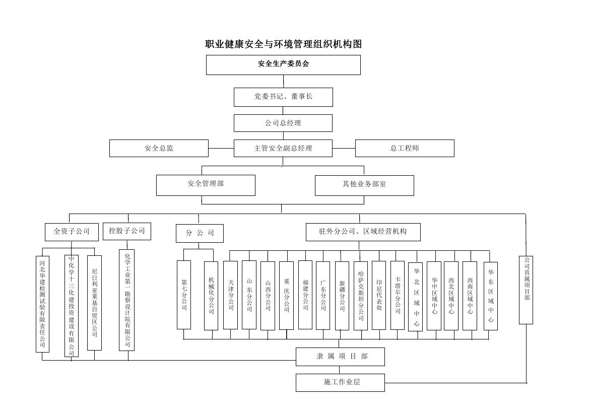 C:UsersAdministratorDesktop\u65b0建文件夹Microsoft Word - 2023.十三化建安全生产组织机构图 - 副本.docx0000.jpg